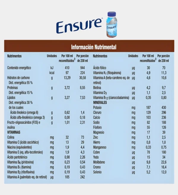 Ensure® Nutrición Especializada Fórmula Balanceada – Caja con 24 Piezas de 237ml (Sabores a elegir)