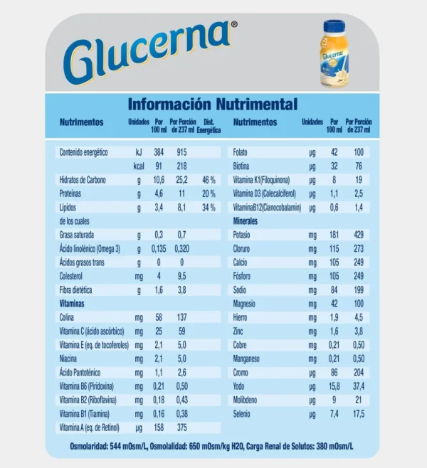 Glucerna® Nutrición Especializada para el Control de Glucosa – Caja con 24 Piezas de 237ml (Sabores a elegir)
